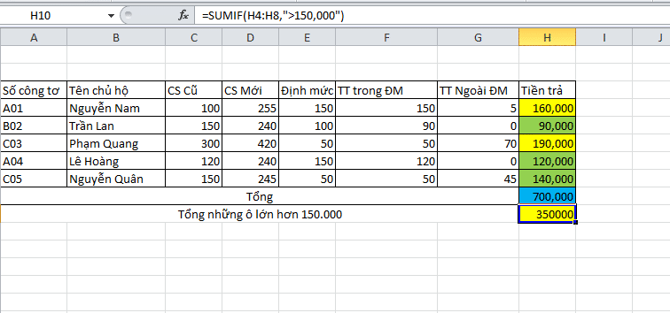 Hàm tính tổng có điều kiện SUMIF