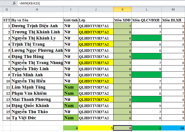 Hàm MIN trong excel