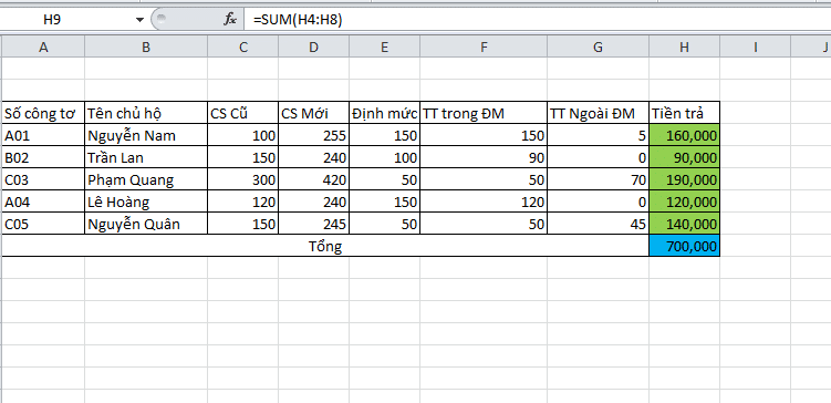 Hàm SUM - Hàm tính tổng cơ bản trong các hàm excel