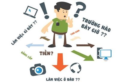 Cách gửi CV cho nhà tuyển dụng mọi ứng viên cần phải biết