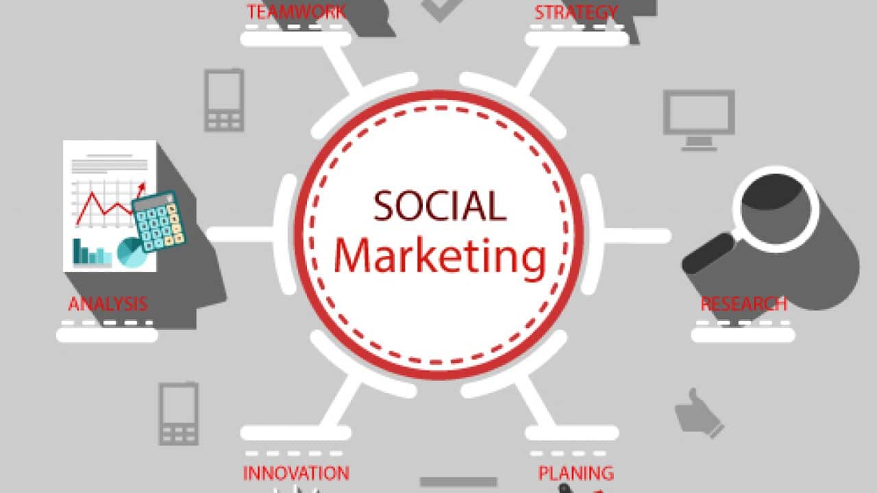 Social Marketing là gì? Những công cụ Social Marketing hiệu quả nhất (Phần II)