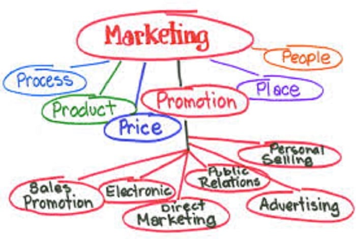 Marketing Plan là gì? Những lưu ý khi xây dựng marketing plan - Phần III