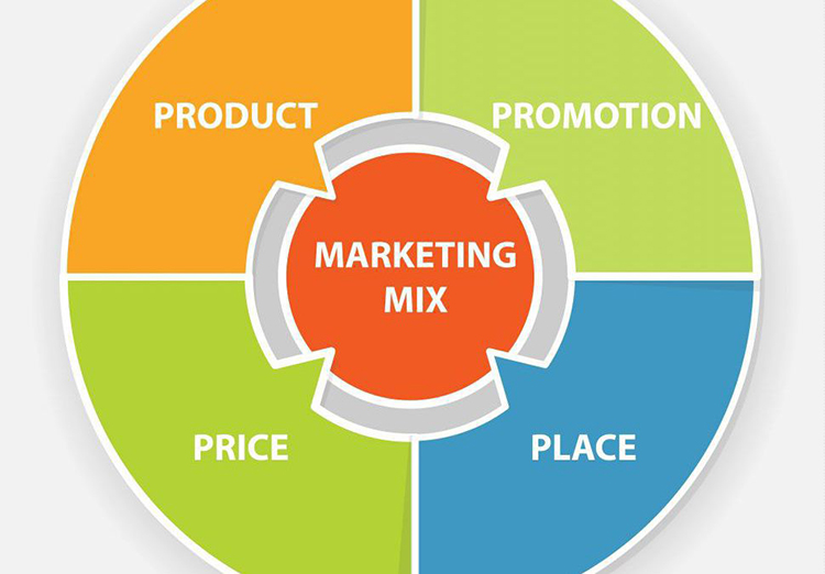 4P marketing là gì? Các bước phát triển 4P trong Marketing Mix