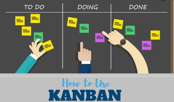 Kanban là gì? Những điều cần biết về Kanban trong quản lý luồng công việc