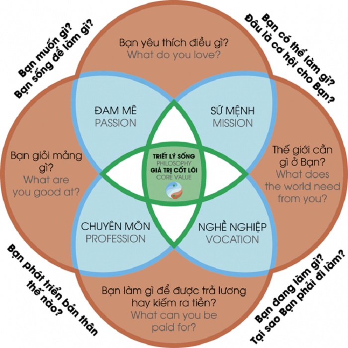 Ikigai - Bí quyết giúp bạn cân bằng công việc và cuộc sống