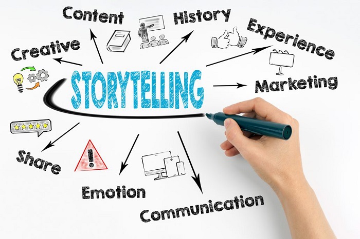 Storytelling - Chiến dịch marketing từ những câu chuyện hay và ý nghĩa
