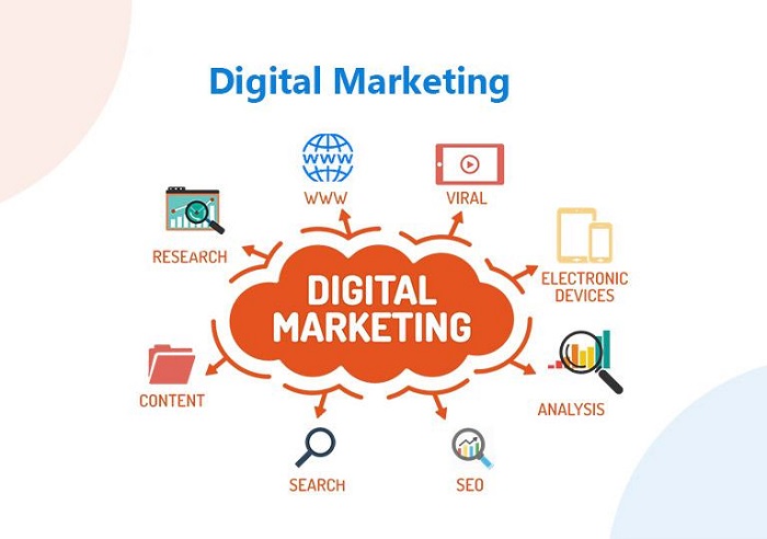 TOP 7 bí quyết nâng cao hiệu quả hoạt động kênh digital marketing youtube