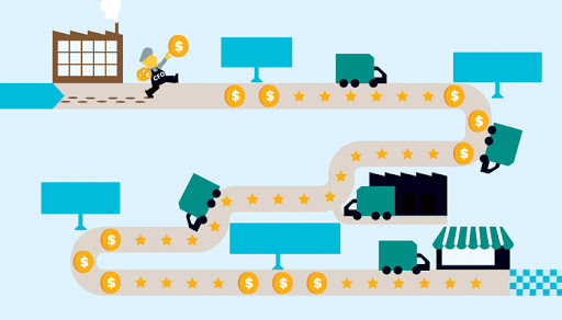 Nhân viên vật tư là gì? Mô tả công việc của Nhân viên vật tư