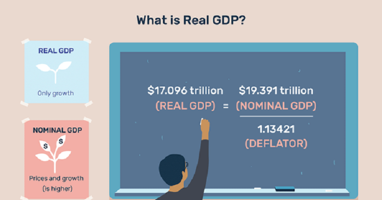 Cách tính công thức về GDP là gì?