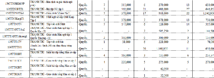 Thủ thuật excel