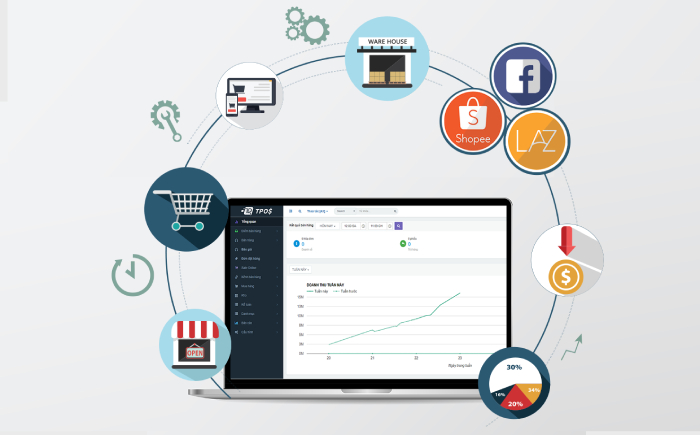TOP 10 phần mềm quản lý bán hàng chuyên nghiệp và hiệu quả nhất