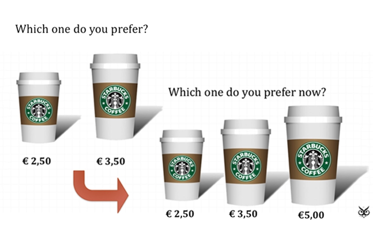 TOP 13 hiệu ứng tâm lý phổ biến trong marketing - bán hàng