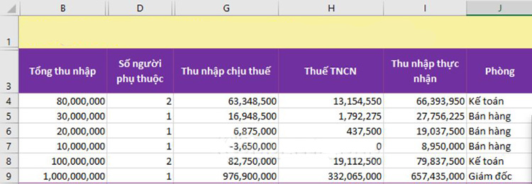 Trong Excel bảng được trình bày cụ thể