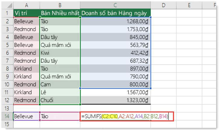 dẫn đến kết quả lỗi #VALUE!