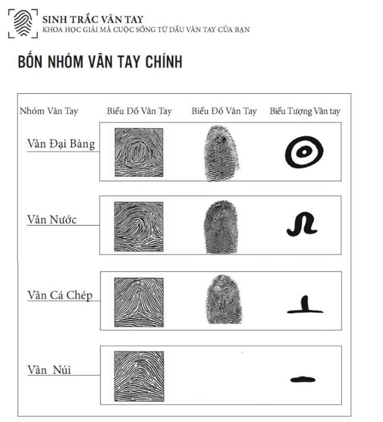 Sinh trắc học - Xu hướng phát triển mạnh mẽ trong tương lai