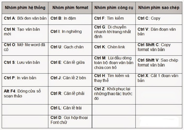 Phím tắt trong word