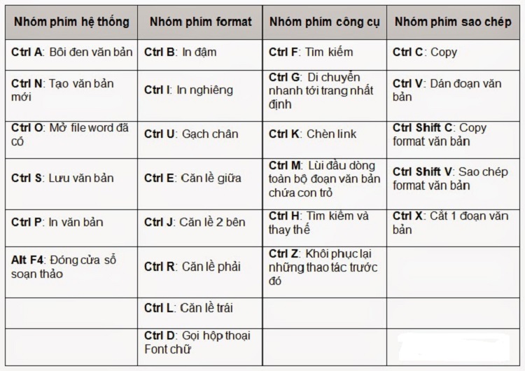 Phím tắt trong word 