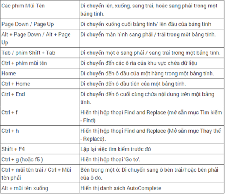 Định dạng ngày tháng trong excel