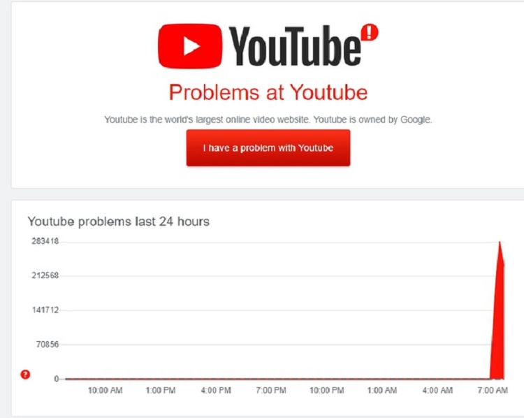 Youtube đang gặp sự cố toàn cầu