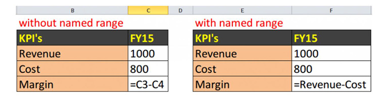 Name ranges