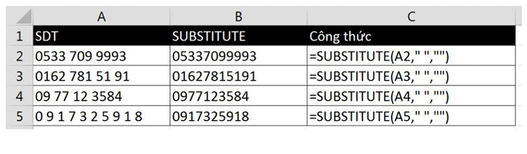 sử dụng hàm SUBSTITUTE trong excel