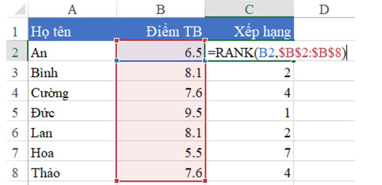 Xếp hạng theo thứ tự tăng dần với cách sử dụng hàm Rank