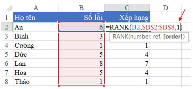 Xếp hạng theo thứ tự giảm dần với hàm Rank trong Excel