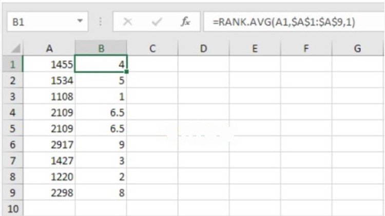 Sử dụng hàm RANK để tính thứ hạng trung bình nếu có nhiều hơn một số có cùng thứ hạng