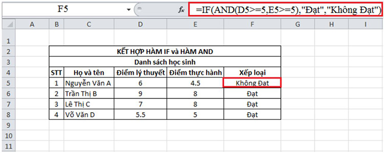 Thực hiện phân loại học sinh