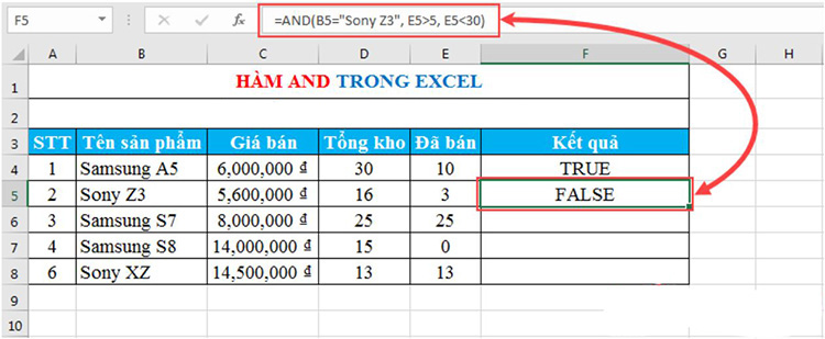 đối số E5>5 sai kết quả