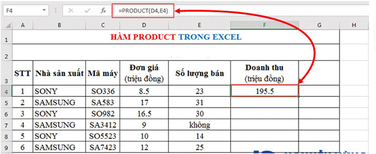 kết quả 