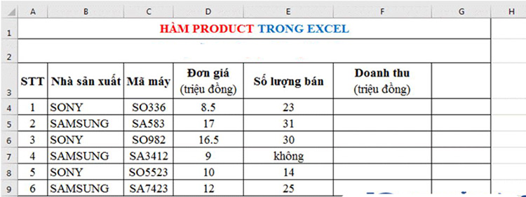 bảng báo cáo doanh thu bán hàng