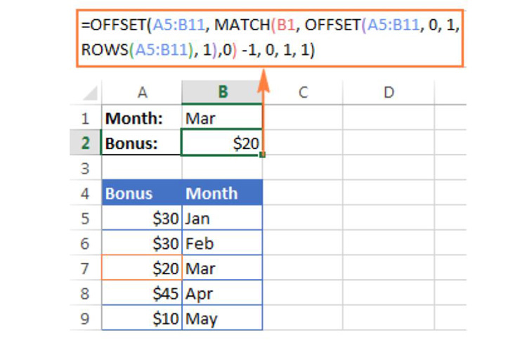 Công thức hàm OFFSET cho một Vlookup dò bên trái trong Excel