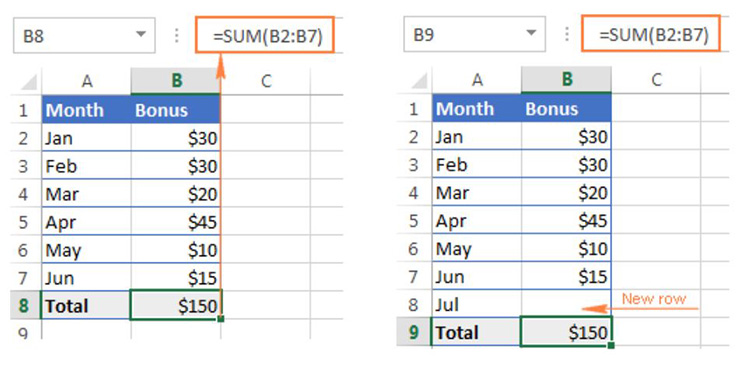 MỘT CÔNG THỨC HÀM SUM / HÀM OFFSET THAY ĐỔI