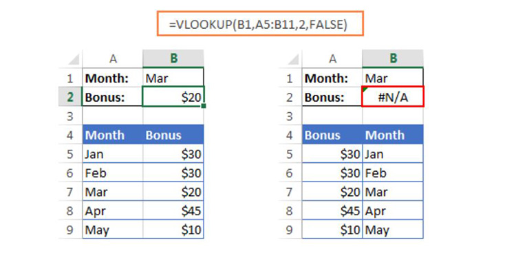 trực tiếp dẫn đến lỗi #N/A