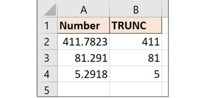 Cách sử dụng hàm trunc trong Excel cơ bản