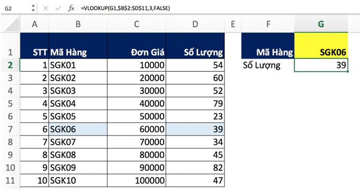 hàm VLookup