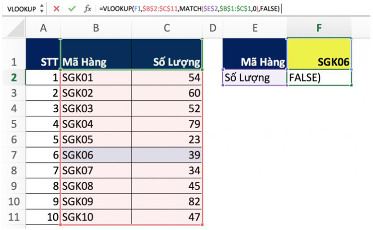 hàm VLOOKUP lúc này không còn bị lỗi nữa