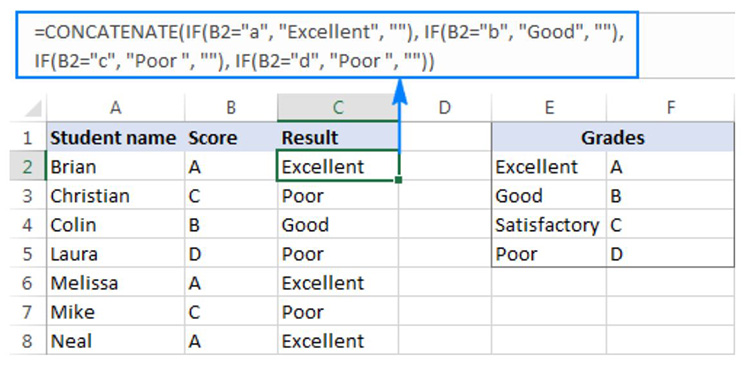 Thay thế cho hàm IF lồng nhau trong Excel