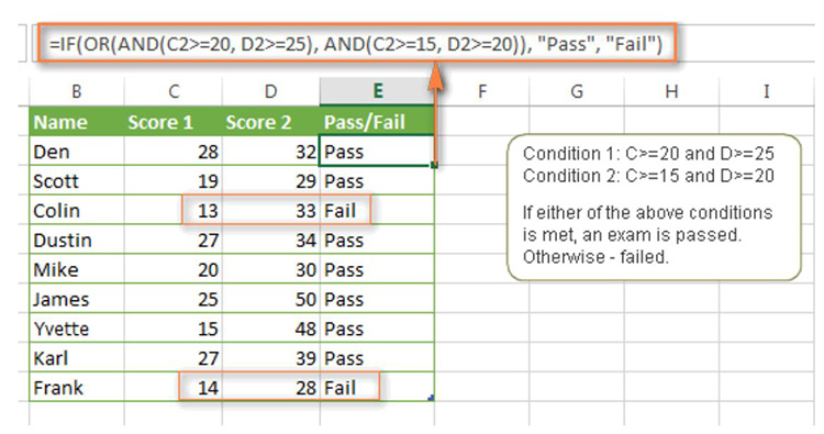 3. Ví dụ 3. Sử dụng IF trong Excel với các hàm AND và OR