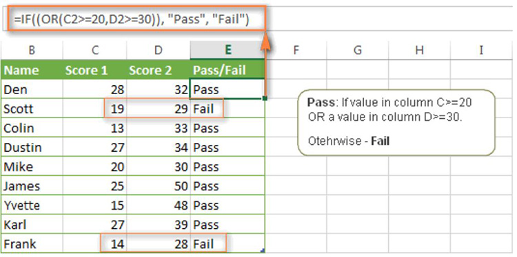 Ví dụ 2. Sử dụng hàm IF trong Excel với hàm OR trong Excel