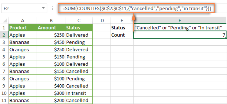 Có nhiều lệnh đa dạng trong Excel giúp cho bạn thuận tiện trong thống kê văn phòng