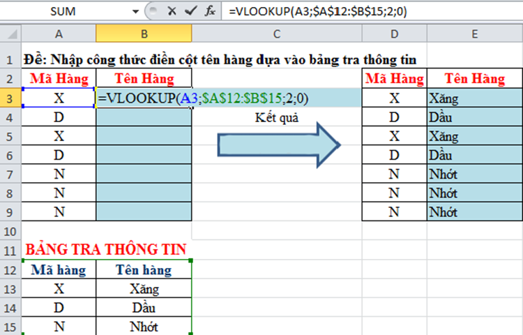 Chức năng của hàm Vlookup trong Excel