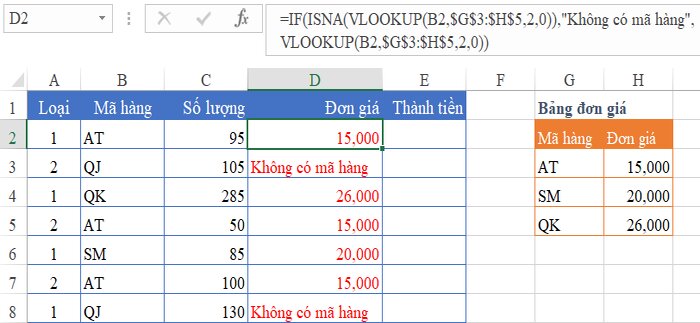 Một số ví dụ minh họa về hàm ISNA