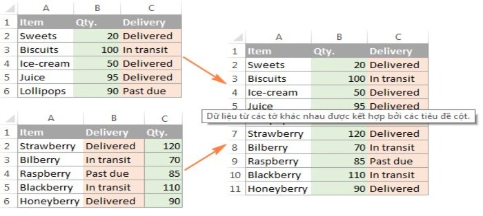 Hợp nhất các trang tính Excel với một thứ tự các cột khác nhau