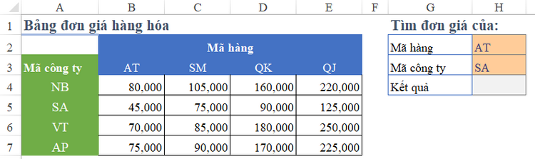 hàm INDEX 4