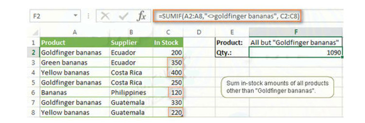 công thức hàm Sum tính tổng Excel không tương đương