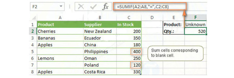 các giá trị tương ứng của Excel khi đó sẽ được thêm vào cột C