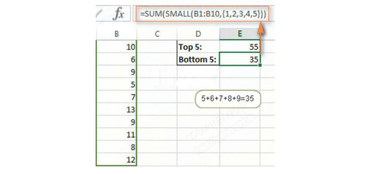 cách tính tổng trong Excel với các giá trị lớn nhất, nhỏ nhất