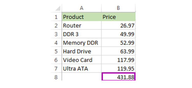 cách tính tổng trong Excel